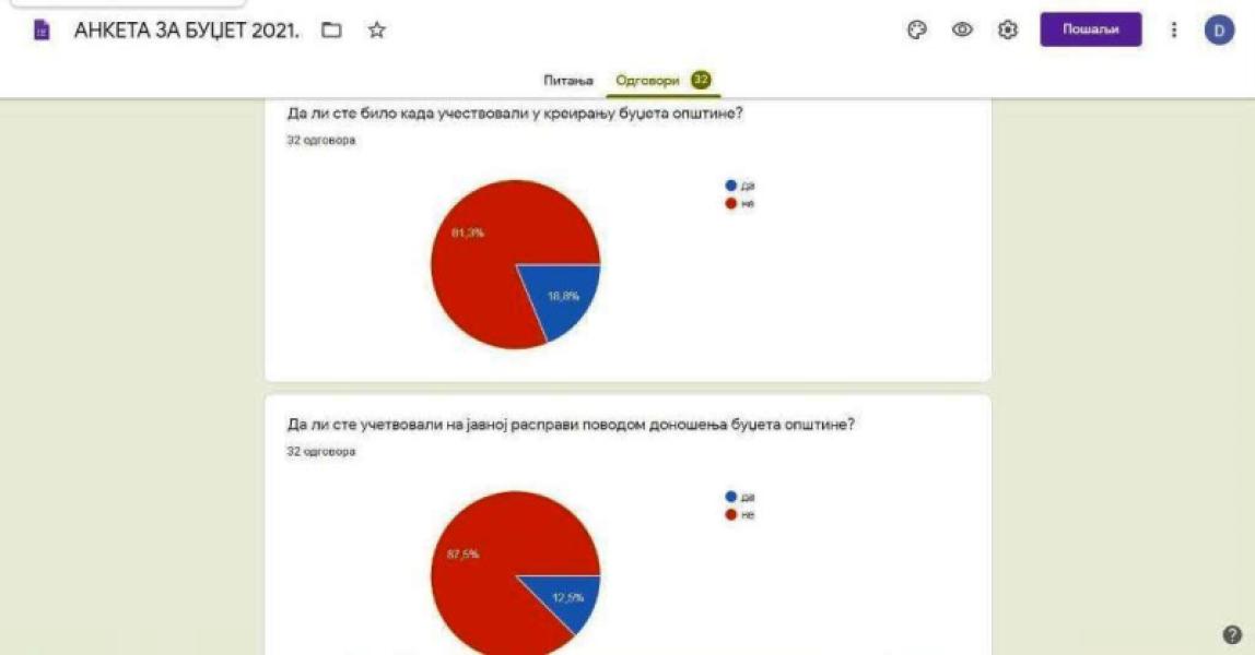 Participation des citoyens à l'élaboration du budget des collectivités locales pour 2021
