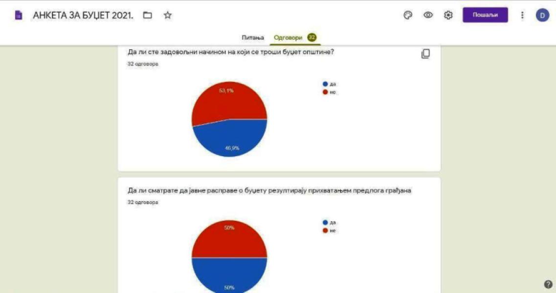 Participation des citoyens à l'élaboration du budget des collectivités locales pour 2021
