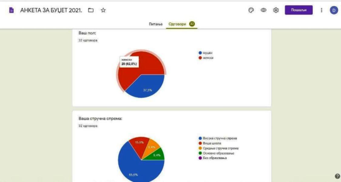 Participation des citoyens à l'élaboration du budget des collectivités locales pour 2021