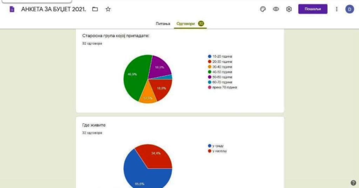 Participation des citoyens à l'élaboration du budget des collectivités locales pour 2021